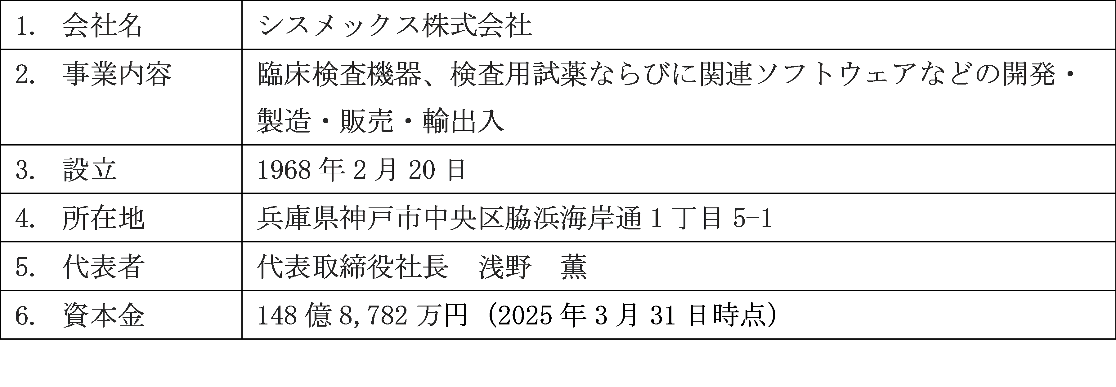シスメックス会社概要