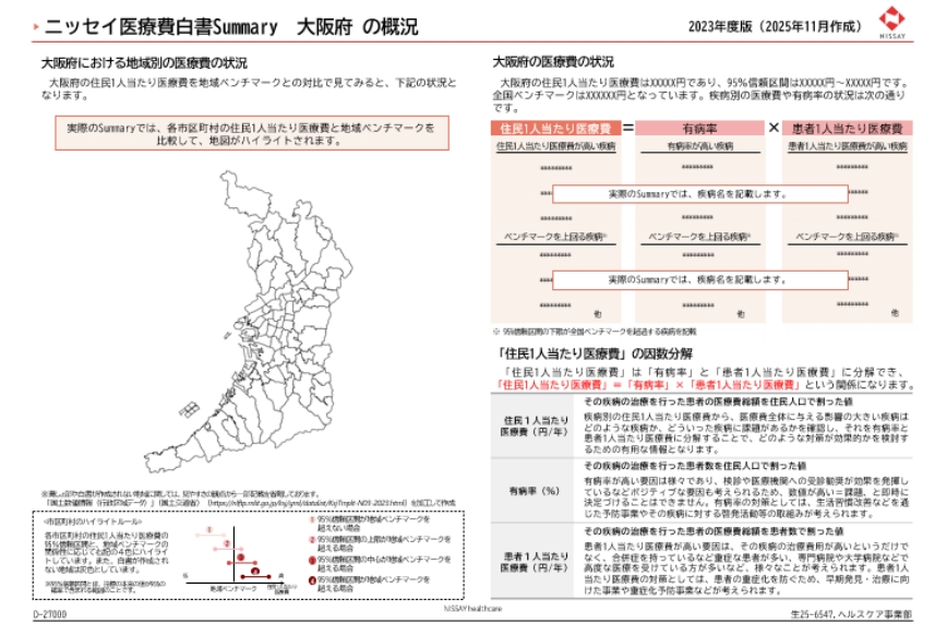 ニッセイ医療費白書（サマリー）