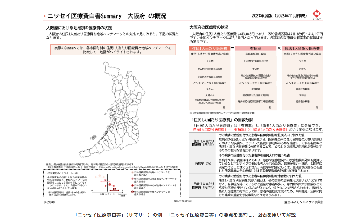 ニッセイ医療費白書（サマリー）